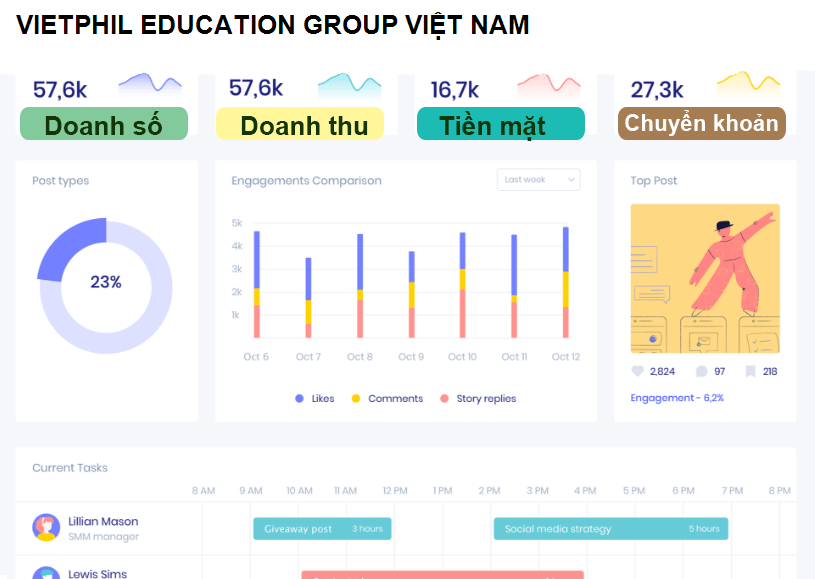 VIETPHIL EDUCATION GROUP VIỆT NAM